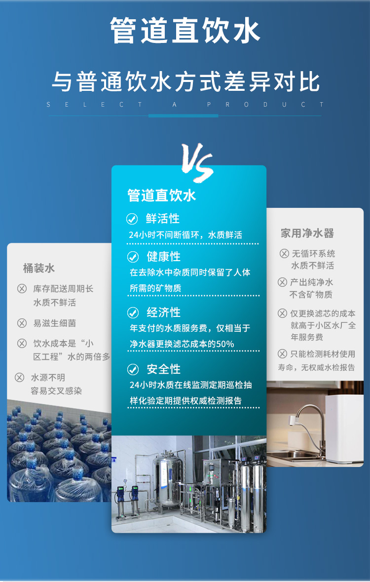 小區(qū)直飲水設(shè)備 小區(qū)直飲水設(shè)備